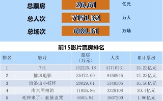 全国电影票房月报（2025年9月）