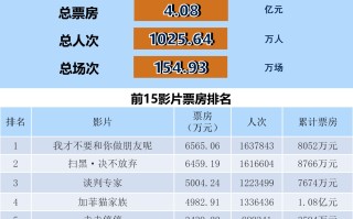 全国电影票房周报（2024.06.03-06.09）