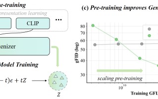 MiniMax 开源视觉分词器扩展技术 VTP