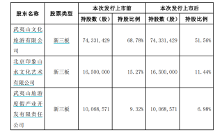 张艺谋操刀、940万人次加持，这家新三板国有文旅企业港股上市了