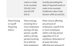 因行业景气低迷，消息称Meta、微软将再次迎来裁员