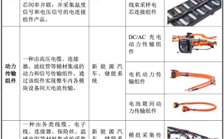 宁德时代带不动！砍掉研发费率 壹连科技3亿募资应对风险计提？丨