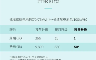 蔚来租电池50元一天！总裁秦力洪：对车主来说这都不算钱