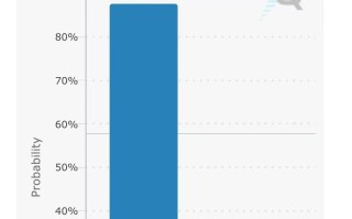 美联储年内“三连降”，2026年利率走向何方？