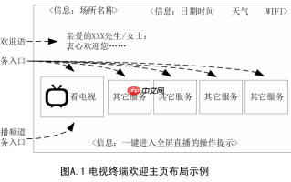 国家广电总局要求公共场所电视开机全程无商业广告（附各大品牌关闭方法）