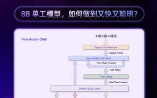 阿里开源端到端语音交互模型 Fun-Audio-Chat