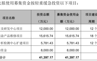 富乐德：一家正被国际巨头和国产替代逼入绝境的日资实控企业丨