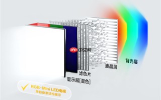 海思突破RGB-Mini LED量产应用难题！朱雀显示AI引擎实现像素级智能调控