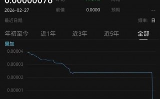 伊朗货币大幅贬值：1美元可兑换131.4万里亚尔，去年12月能兑4.2万