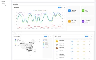 Surpass API & 权限开放平台 2.0.0 发布