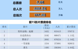 全国电影票房周报（2024.09.23-09.29）