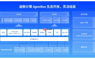 阿里云正式发布函数计算 AgentRun