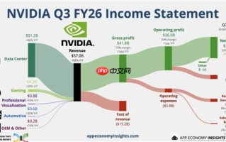 AMD苏姿丰：我们的GPU比NVIDIA便宜20% 而且还不缺货