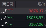 收盘丨A股三大指数震荡分化，银行板块午后发力