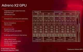 高通持续发力PC市场：骁龙X2 Elite GPU性能达上代2.3倍