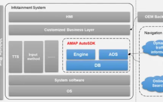 高德发布AutoSDK国际版：支持19种语言，覆盖超170个国家与地区