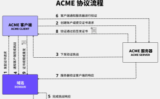 LiteSSL 公益项目全球启动：免费自动签发 TLS/SSL 证书，零门槛接入 HTTPS