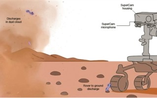 火星上也有闪电