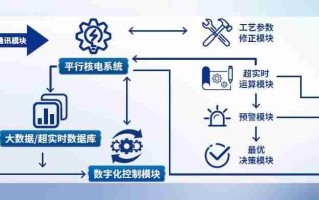 研祥智能「智慧核电」方案，远比你想的更强！