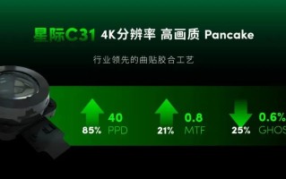 歌尔光学发布全新VR Pancake模组，适配4K Micro-OLED屏幕