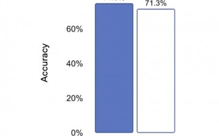 OpenAI 发布 GPT‑5 Codex Mini 模型：更高效、更低成本