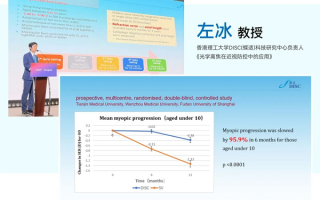 「蝶适」产品临床数据海外发布：近视延缓率82%，获国际权威认证
