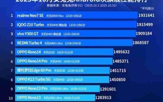 联发科强势霸榜安卓次旗舰性能榜！清一色全是天玑8系芯片