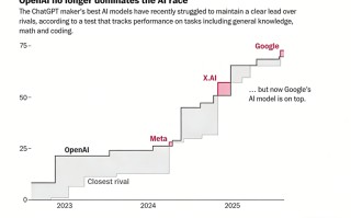 Gemini3触发AI格局剧变，算力产业链成最大受益者