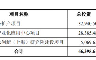 华曙高科：净利高度依赖补助 2021同增翻倍后急速转跌16%｜