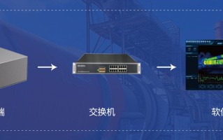 燧石回转窑筒体温度红外热成像监测预警系统守护回转窑安全运转！