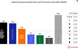 AI 芯片短缺或将推高 2026 年智能手机价格