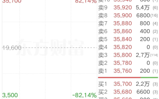 开盘暴涨82%！港股，重磅来袭！2026新股首秀炸了