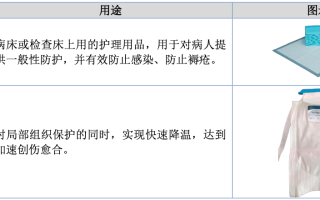 爱舍伦：研发团队仅10人、不足1%研发费率、单一客户依赖度超70%的医疗健康企业丨