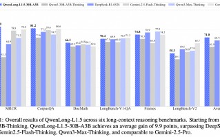 阿里通义开源超长上下文与记忆管理模型 QwenLong-L1.5