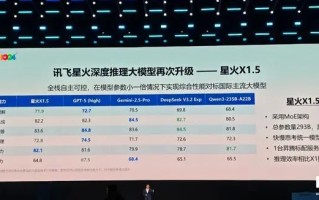 科大讯飞星火X1.5深度推理大模型发布，基于全国产算力