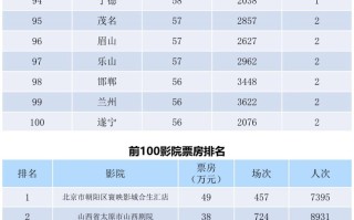 全国电影票房周报（2022.03.07-03.13）