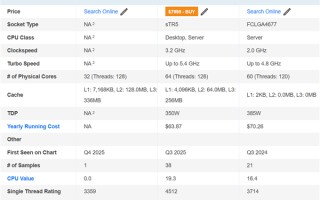 Intel 64核至强696X CPU首次跑分！比线程撕裂者Pro 9985WX慢27%