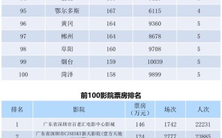 全国电影票房月报（2022年5月）