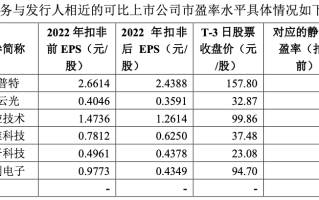 双元科技：2.6倍募资净额高预期背后 竟是规模、专利不及同业零头？丨