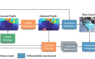 苹果发布开源 AI 模型 SHARP，将单张 2D 照片快速变成 3D 场景
