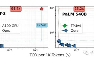 替代英伟达GPU，微软有了新筹码，成本大降