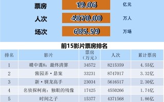 全国电影票房月报（2025年6月）