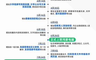 深度复盘鸿蒙版微信这一年：2025 年，我们在鸿蒙上重新认识微信