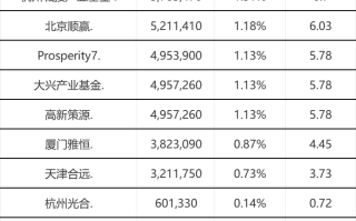 市值579亿港元！全球大模型第一股智谱上市！雷军、徐新押中暴赚 | 原创