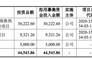英特科技：多产线利用率超130% 高效换热器头部制造商正享双风口机遇｜