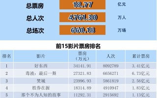 全国电影票房月报（2024年11月）