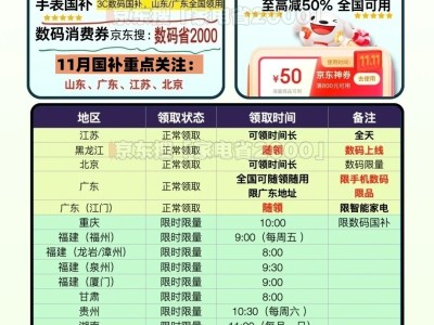 国补并未结束，国补政策12月2日最新消息：最后一轮第四批国补690亿持续申领中，国补领取方法2025年12月31日结束