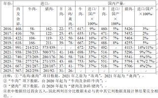 进口牛肉保障措施：权衡自由贸易与国内产业