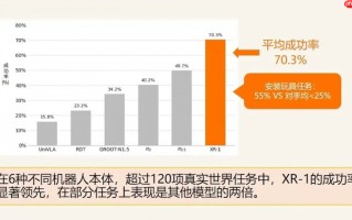 北京人形开源国内首个国标 VLA 大模型 XR-1