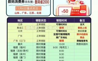 抢不到国补双十一怎么买手机便宜划算？国补政策2025年最新消息：新一轮国补资格申领操作教程方法，截止到12月31日结束！